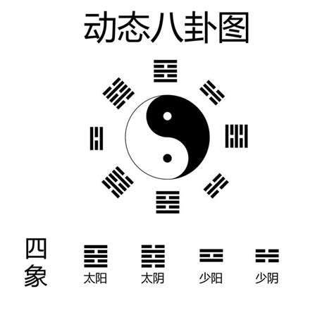 八卦意象|易經八卦:八卦卦象,含義,八卦關係,八卦與五行,八卦與。